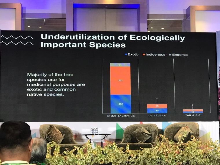 Herbanext Attends ASEAN Conference on Medicinal Forest Trees, Gains Insights on Ethnobotany and Conservation